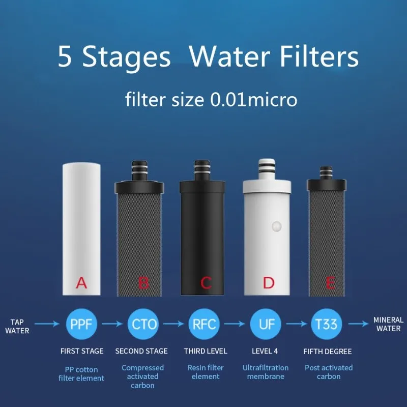 buy Ultra filtration mineral water filter